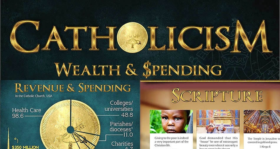 Catholic Wealth & Spending Infographic